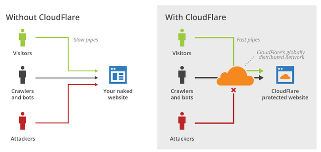 with_cloudflare